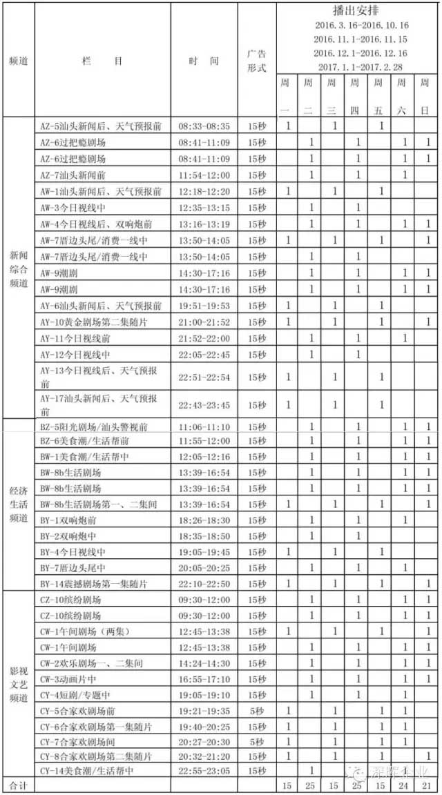 多宝注册豆逗、凉粉广告在汕头电视台播出啦！！